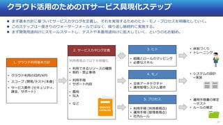 20
クラウド活用のためのITサービス具現化ステップ
 まず基本方針に基づいてサービスカタログを定義し、それを実現するためのヒト・モノ・プロセスを明確化していく。
 このステップは一度きりのウォーターフォールではなく、繰り返し継続的に実施する。
 まず開発用途向けにスモールスタートし、テストや本番用途向けに拡大していく、というのもお勧め。
1. クラウド利用基本方針
• クラウド利用の目的/KPI
• スコープ (開発/テスト/本番)
• サービス要件 (セキュリティ、
課金、サポート)
2. サービスカタログ定義
利用者視点で以下を明確化
• 利用できるリソースの種類
• 制約・禁止事項
• 利用手順
• サポート内容
• 費用
• SLA
• など
3. ヒト
• 組織とロールのマッピング
• 必要なスキル
4. モノ
• 全体アーキテクチャ
• 運用管理システム要件
5. プロセス
• 利用手順 (利用者視点)
• 運用手順 (管理者視点)
• 社内ルール
• 運用手順書の策定
～テスト
• ルールの策定
• 体制づくり
• トレーニング
• システムの設計
~実装
 
