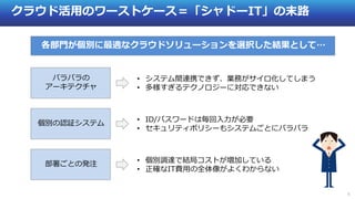 5
クラウド活用のワーストケース＝「シャドーIT」の末路
各部門が個別に最適なクラウドソリューションを選択した結果として…
個別の認証システム
バラバラの
アーキテクチャ
部署ごとの発注
• システム間連携できず、業務がサイロ化してしまう
• 多様すぎるテクノロジーに対応できない
• 個別調達で結局コストが増加している
• 正確なIT費用の全体像がよくわからない
• ID/パスワードは毎回入力が必要
• セキュリティポリシーもシステムごとにバラバラ
 