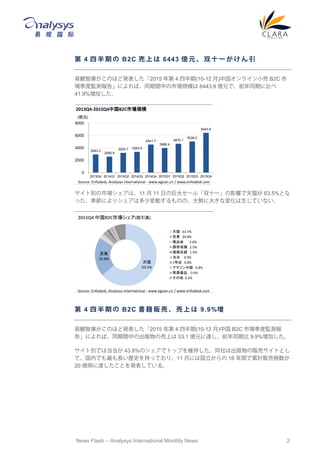 News Flash C Analysys International Monthly News 2
 4     B2C    6443 | Ԫ  ˫ ʮ һ    
Qǎ줬Τۤɰk2015  4 İ(10-12 )й饤С B2C 
ȱOy桹ˤСͬgФЈҎģ 6443.8 |Ԫǡǰͬڤ˱Ȥ
41.9%Ӥ
ȄeЈϡ11  11 դξ޴󥻩`롸˫ʮһӰ푤è 63.5%Ȥ
äˤꥷ϶ىӤΤΡݤ˴󤭤ʉ仯Ƥʤ
 4     B2C   ؜     9.9%
Qǎ줬Τۤɰk2015  4 İ(10-12 )й B2C ЈȱOy
桹ˤСͬgФγΉϤ 53.1 |Ԫ_ǰͬڱ 9.9%Ӥ
ȄeǤϵ 43.8%ΥǥȥåפS֤ͬϳ؜ӥȤȤ
ơڤǤLsʷ֤äƤꡢ11 ¤ˤO 16 gӋ؜Ӄ
20 |Ԥ_ȤkƤ롣
2943.3
2590.9
3204.7 3363.8
4541.7
3986.4
4670.1
5036.0
6443.8
0
2000
4000
6000
8000
2013Q4 2014Q1 2014Q2 2014Q3 2014Q4 2015Q1 2015Q2 2015Q3 2015Q4
2013Q4-2015Q4йB2CЈҎģ
(|Ԫ)
Source: Enfodesk, Analysys International - www.eguan.cn / www.enfodesk.com
è
63.5%
|
20.8%
è 63.5%
| 20.8%
ΨƷ 2.6%
Kُ 2.5%
ھ 1.5%
 0.9%
1ŵ 0.8%
ޥй 0.8%
Ʒ 0.4%
 6.2%
2015Q4 йB2CЈ(ȡ)
Source: Enfodesk, Analysys International - www.eguan.cn / www.enfodesk.com
 