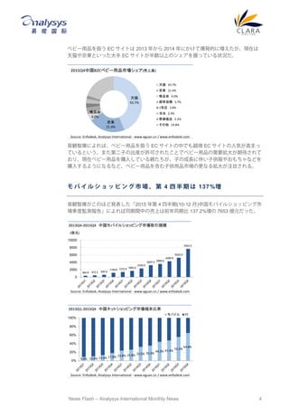 News Flash C Analysys International Monthly News 4
٥ө`ƷQ EC Ȥ 2013 ꤫ 2014 ˤƱkĤˉFڤ
è侩|Ȥä EC ȤϤΥդäƤ״r
QǎˤС٥ө`ƷQ EC ȤФǤԽ EC Ȥ˚ݤߤޤ
ƤȤޤڶӤγbSɤ줿Ȥǥ٥ө`ƷҪڴ
ꡢFڥ٥ө`Ʒُ뤷ƤHӤγL˰餤ӹ䤪ʤɤ
ُ뤹褦ˤʤʤɡ٥ө`Ʒ򺬤ӹƷЈθʤ뒈עĿ롣
              4     137%
Qǎ줬Τۤɰk2015  4 İ(10-12 )йХ륷åԥ
ȱOy桹ˤͬgФΉϤǰͬڱ 137.2% 7653 |Ԫä
è
43.7%
|
21.4%
ΨƷ
4.0%
è 43.7%
| 21.4%
ΨƷ 4.0%
Kُ 3.7%
1ŵ 2.8%
 2.4%
Ʒ 2.2%
 19.8%
2015Q4йB2C٥ө`ƷЈ(ϸ)
Source: Enfodesk, Analysys International - www.eguan.cn / www.enfodesk.com
364.8 472.2 620.9
1158.6 1372.9 1680.9
2335.8
3227.0 3566.8
4289.9
5243.0
7653.0
0
2000
4000
6000
8000
10000
2013Q4-2015Q4 йХ륷åԥЈȡҎģ
(|Ԫ)
Source: Enfodesk, Analysys International - www.eguan.cn / www.enfodesk.com
9.0% 10.4% 13.3% 17.8% 23.8% 25.8% 32.5% 35.2%
44.2% 47.4%
55.5%
64.8%
0%
20%
40%
60%
80%
100%
2013Q1-2015Q4 йͥåȥåԥЈĩ
Х PC
Source: Enfodesk, Analysys International - www.eguan.cn / www.enfodesk.com
 