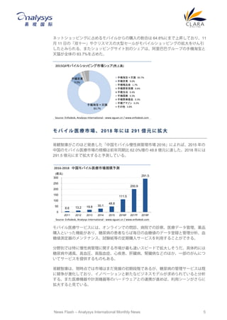 News Flash C Analysys International Monthly News 5
ͥåȥåԥ󥰤ռХ뤫ُθϤ 64.8%ˤޤϕNƤꡢ11
 11 դΡ˫ʮһ䥯ꥹޥδͥ`뤬Х륷åԥ󥰤Β򤱤
Ȥߤ롣ޤåԥ󥰥ȄeΥϡͰͥ`פ֙CԱ
èȫ 83.7%ռ᤿
    ҽ     2018    291 | Ԫ   
Qǎ줬ΤۤɰkйХԲЈ 2016ˤС2015 
йΥХҽЈҎģǰͬڱ 62.0% 48.8 |Ԫ_2018 ˤ
291.5 |Ԫˤޤǒ󤹤yƤ롣
Хҽ`ӥˤϡ饤ǤΆ\ԺǤ\졢ҽǩ`aƷ
ُȤäCܤꡢ򲡤λߤʤКդѪǂΥǩ`hȹѪ
ǂyΥƥʥ󥹡ԇYȤζُ륵`ӥä뤳ȤǤ롣
ҰeǤؤԲvЈ٤ԩ`ɤǒ󤷤Ĥˤ
򲡤ͨLѪR֬Ѫ֢ļĠIĠʤɤΤۤһΤˤ
ƥ`ӥṩΤ⤢롣
QǎϡFrǤЈϤޤkչγڶAǤ뤬򲡤ι`ӥϼ
˸ƤꡢΥ٩`¤ʥӥͥǥ뤬Ƥȷ
롣ޤҽCӋyCȤΥϩ`ɥȤBЯMСå`󤬤
󤹤ҊƤ롣
֙CԱè
83.7%
֙C|
9.0%
֙CԱè 83.7%
֙C| 9.0%
֙CΨƷ 1.7%
֙CKُ 0.6%
֙C 0.4%
֙C 0.3%
֙CƷ 0.3%
֙Cޥ 0.2%
 3.8%
2015Q4Х륷åԥЈ(ϸ)
Source: Enfodesk, Analysys International - www.eguan.cn / www.enfodesk.com
8.6 13.2 19.8 30.1
48.8
111.5
200.9
291.5
0
50
100
150
200
250
300
2011 2012 2013 2014 2015 2016F 2017F 2018F
2016-2018 йХҽЈҎģy
(|Ԫ)
Source: Enfodesk, Analysys International - www.eguan.cn / www.enfodesk.com
 