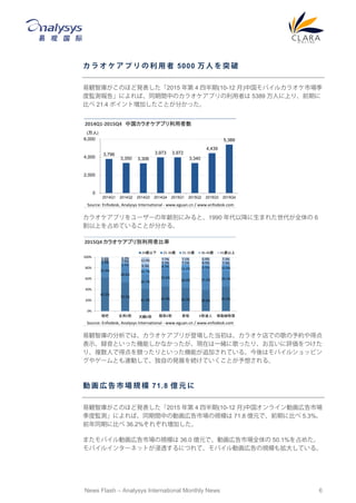 News Flash C Analysys International Monthly News 6
           5000    ͻ 
Qǎ줬Τۤɰk2015  4 İ(10-12 )йХ륫饪Ј
ȱOy桹ˤСͬgФΥ饪ץߤ 5389 ˤϤꡢǰڤ
Ȥ 21.4 ݥȉӤȤ֤ä
饪ץ``heˤߤȡ1990 Խޤ줿ȫ 6
ϤռƤ뤳Ȥ֤롣
QǎηǤϡ饪ץ꤬ǈϡ饪Ǥθsõ
ʾhȤäCܤʤäFڤһw˸äꡢuĤ
ꡢ}ˤǵõ򸂤äȤäCܤ׷ӤƤ롣ϥХ륷åԥ
䥲`ȤBӤơԤΰkչAƤȤ뤵롣
      Ҏ ģ 71.8 | Ԫ 
Qǎ줬Τۤɰk2015  4 İ(10-12 )й饤ӻڸЈ
ȱOyˤСͬgФ΄ӻڸЈҎģ 71.8 |Ԫǡǰڤ˱Ȥ 5.3%
ǰͬڤ˱Ȥ 36.2%줾쉈Ӥ
ޤХӻڸЈҎģ 36.0 |ԪǡӻڸЈȫ 50.1%ռ᤿
Х륤󥿩`ͥåȤ͸ˤĤơХӻڸҎģ⒈󤷤Ƥ롣
3,796
3,350 3,306
3,973 3,972
3,340
4,439
5,389
0
2,000
4,000
6,000
2014Q1 2014Q2 2014Q3 2014Q4 2015Q1 2015Q2 2015Q3 2015Q4
2014Q1-2015Q4 й饪ץ
()
Source: Enfodesk, Analysys International - www.eguan.cn / www.enfodesk.com
62.2%
53.5%
41.3% 45.9% 43.3% 39.4% 45.5%
25.9%
28.6%
26.7%
32.6%
28.4% 37.2% 29.1%
3.9%
6.5%
10.7%
8.3%
14.2% 8.5% 10.9%
2.4% 7.0%
9.3%
5.5% 7.1% 8.5% 7.3%
5.6% 4.3%
12.0% 7.7% 7.1% 6.4% 7.3%
0%
20%
40%
60%
80%
100%
 ȫK K K ۳ K_ ƄӾ跿
2015Q4 饪ץe߱
24r 25-30r 31-35r 36-40r 41r
Source: Enfodesk, Analysys International - www.eguan.cn / www.enfodesk.com
 