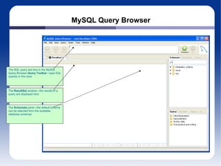 MySQL Query Browser The SQL query text box in the MySQL Query Browser  Query Toolbar —type SQL queries in this area The  ResultSet  window—the results of a query are displayed here The  Schemata  pane—the default schema can be selected from the available database schemas 