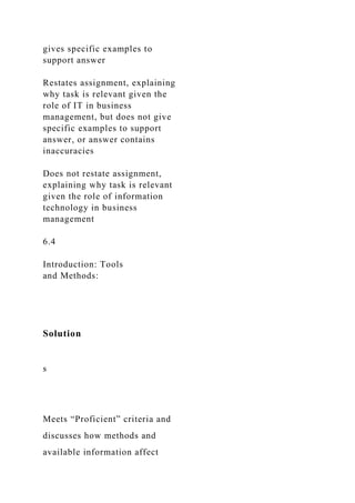 gives specific examples to
support answer
Restates assignment, explaining
why task is relevant given the
role of IT in business
management, but does not give
specific examples to support
answer, or answer contains
inaccuracies
Does not restate assignment,
explaining why task is relevant
given the role of information
technology in business
management
6.4
Introduction: Tools
and Methods:
Solution
s
Meets “Proficient” criteria and
discusses how methods and
available information affect
 