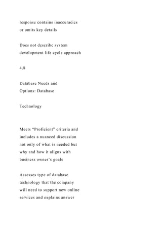 response contains inaccuracies
or omits key details
Does not describe system
development life cycle approach
4.8
Database Needs and
Options: Database
Technology
Meets “Proficient” criteria and
includes a nuanced discussion
not only of what is needed but
why and how it aligns with
business owner’s goals
Assesses type of database
technology that the company
will need to support new online
services and explains answer
 