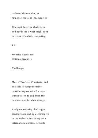 real-world examples, or
response contains inaccuracies
Does not describe challenges
and needs the owner might face
in terms of mobile computing
4.8
Website Needs and
Options: Security
Challenges
Meets “Proficient” criteria, and
analysis is comprehensive,
considering security for data
transmission to and from the
business and for data storage
Analyzes security challenges
arising from adding e-commerce
to the website, including both
internal and external security
 