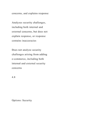concerns, and explains response
Analyzes security challenges,
including both internal and
external concerns, but does not
explain response, or response
contains inaccuracies
Does not analyze security
challenges arising from adding
e-commerce, including both
internal and external security
concerns
4.8
Options: Security
 