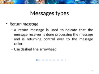 Messages types
• Return message
– A return message is used to indicate that the
message receiver is done processing the message
and is returning control over to the message
caller.
– Use dashed line arrowhead
10
 
