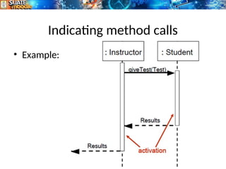 Indicating method calls
• Example:
 