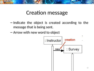 Creation message
– Indicate the object is created according to the
message that is being sent.
– Arrow with new word to object
14
 