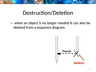 Destruction/Deletion
– when an object is no longer needed it can also be
deleted from a sequence diagram.
15
 