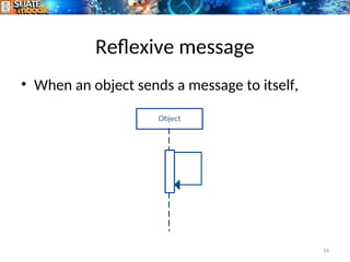 Reflexive message
• When an object sends a message to itself,
16
 