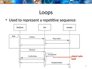 Loops
• Used to represent a repetitive sequence
19
 
