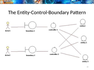 The Entity-Control-Boundary Pattern
22
 