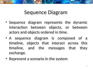 Sequence Diagram
• Sequence diagram represents the dynamic
interaction between objects, or between
actors and objects ordered in time.
• A sequence diagram is composed of a
timeline, objects that interact across this
timeline, and the messages that they
exchange.
• Represent a scenario in the system
3
 