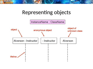 Representing objects
 