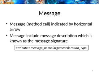 Message
• Message (method call) indicated by horizontal
arrow
• Message include message description which is
known as the message signature
6
attribute = message_name (arguments): return_type
 