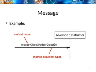 Message
• Example:
7
 