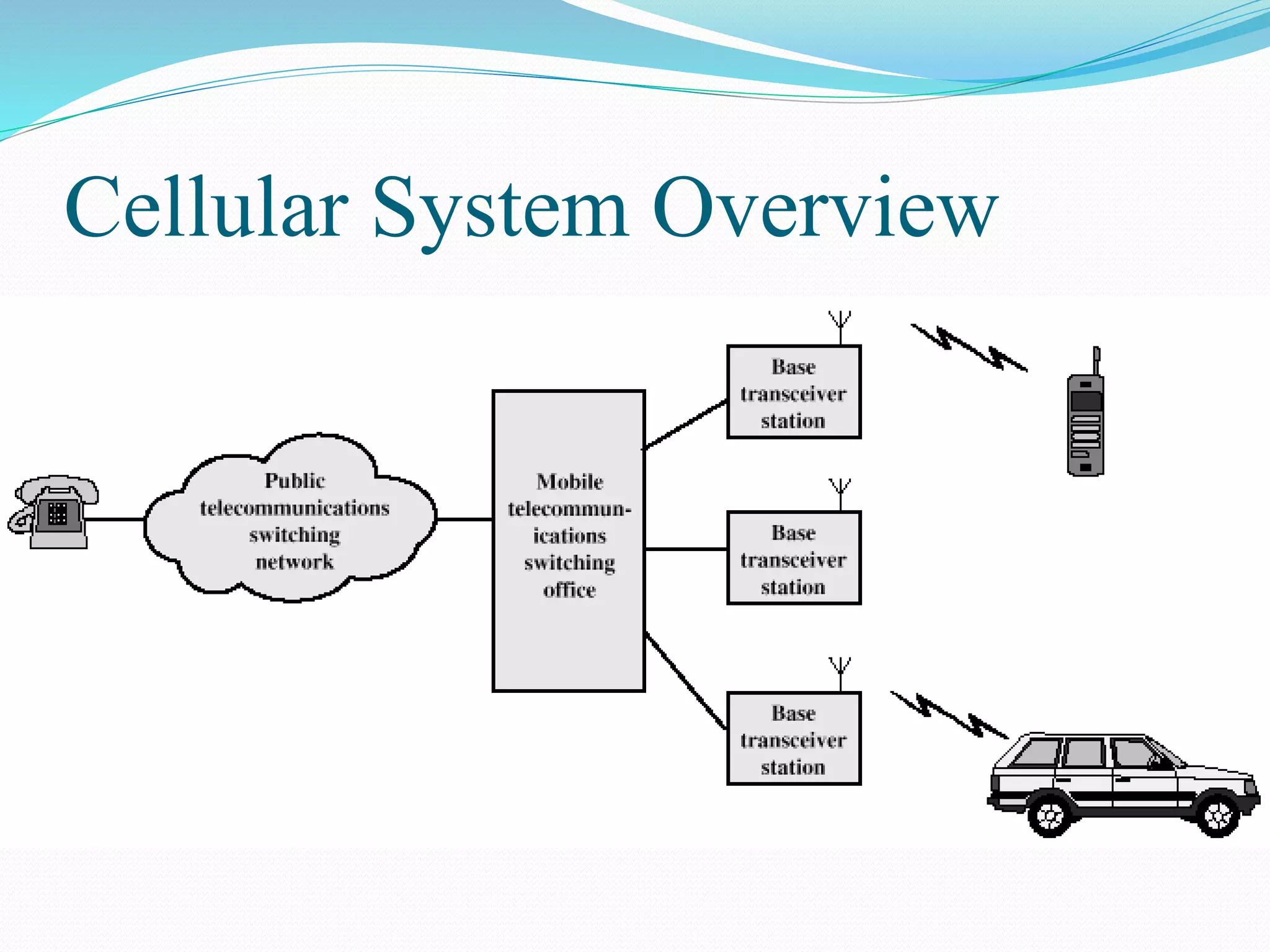 Cellular System Overview
 