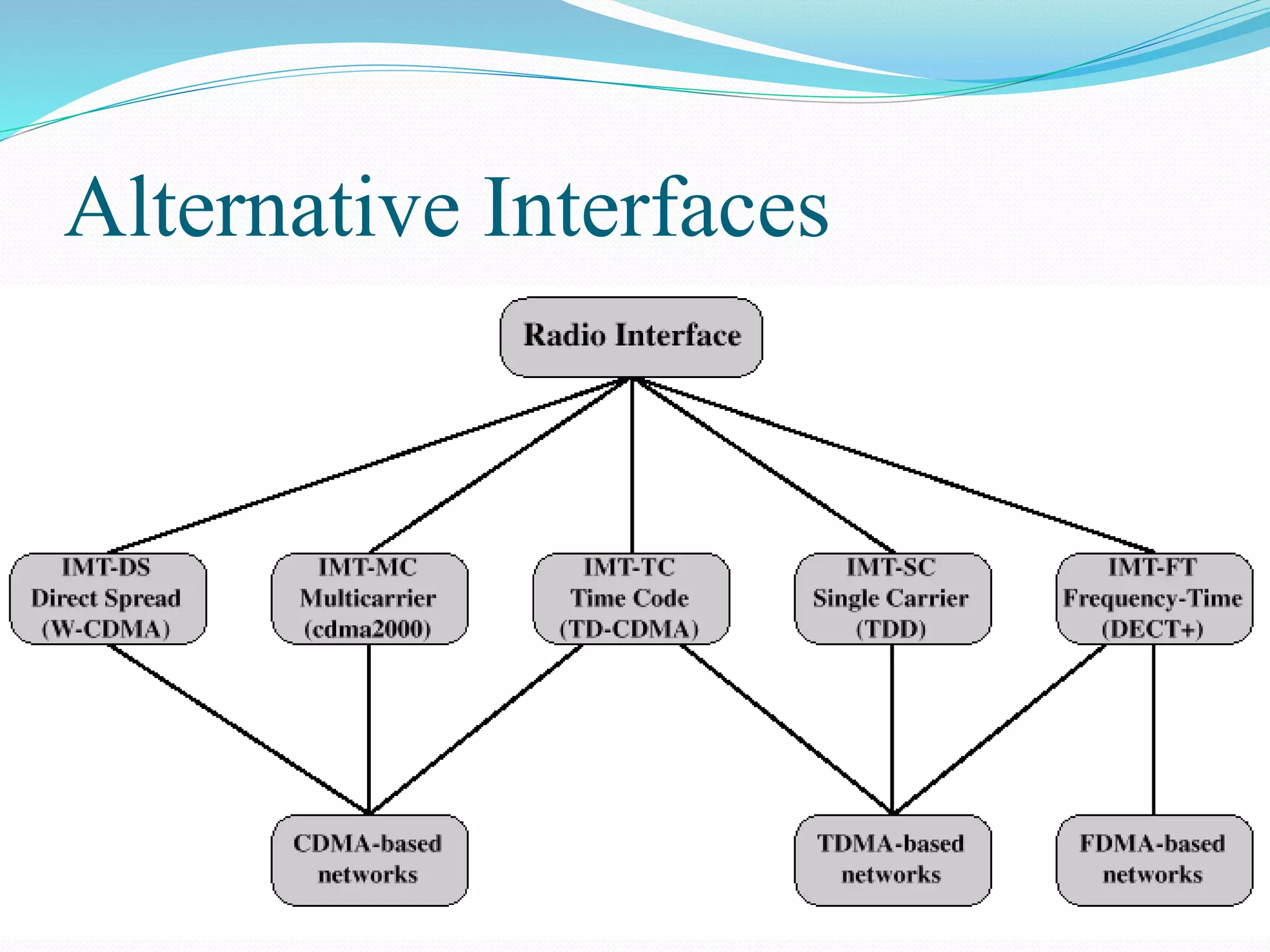 Alternative Interfaces
 