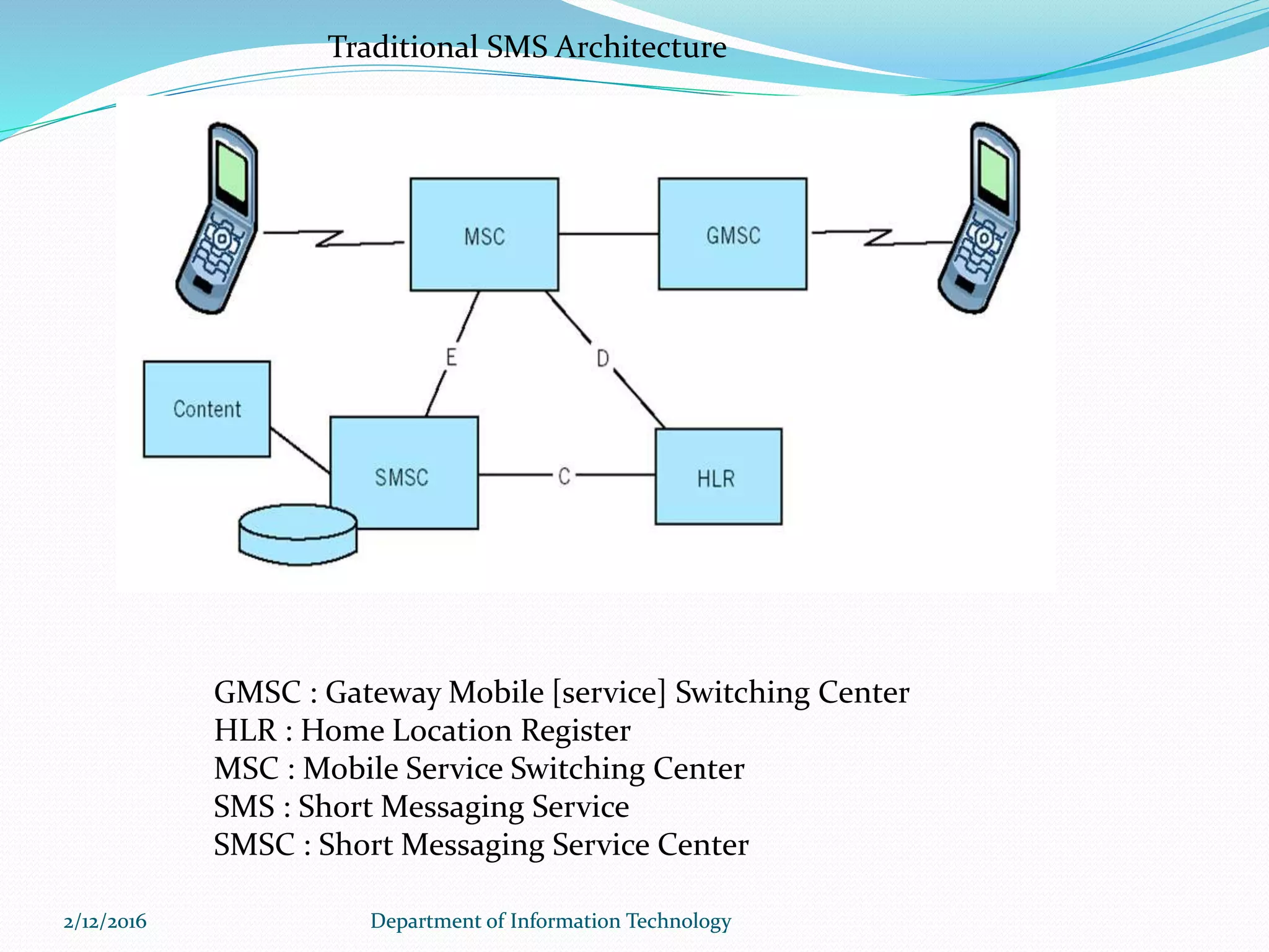 2/12/2016 Department of Information Technology2/12/2016 Department of Information Technology
Traditional SMS Architecture
GMSC : Gateway Mobile [service] Switching Center
HLR : Home Location Register
MSC : Mobile Service Switching Center
SMS : Short Messaging Service
SMSC : Short Messaging Service Center
 