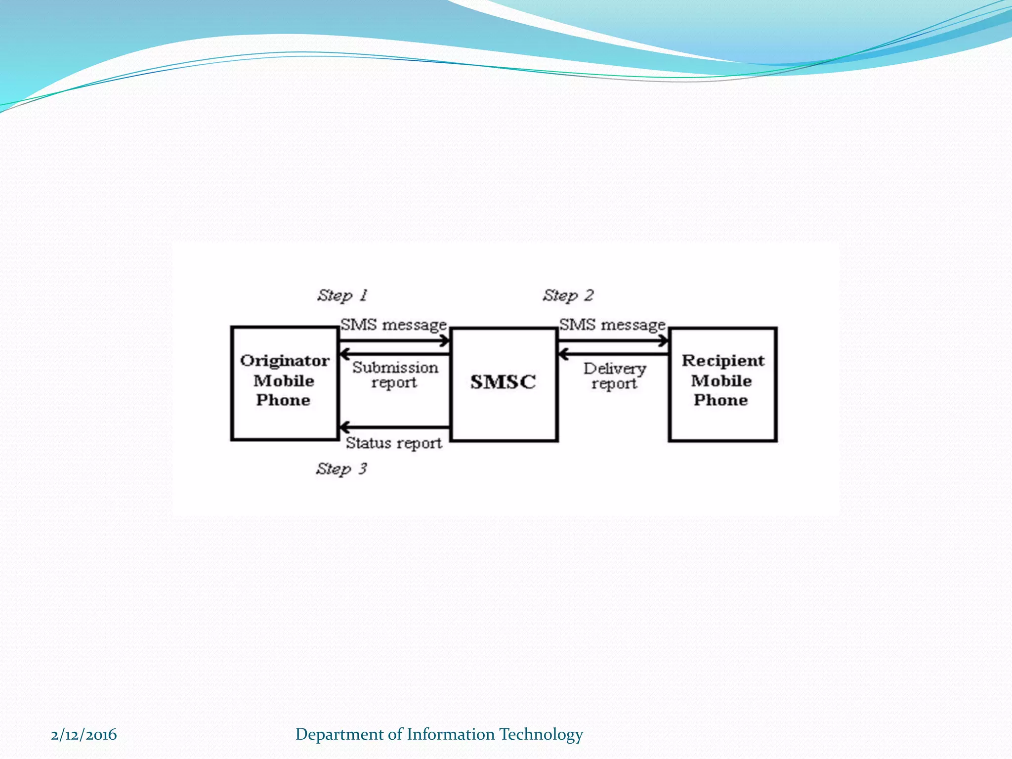 2/12/2016 Department of Information Technology
 