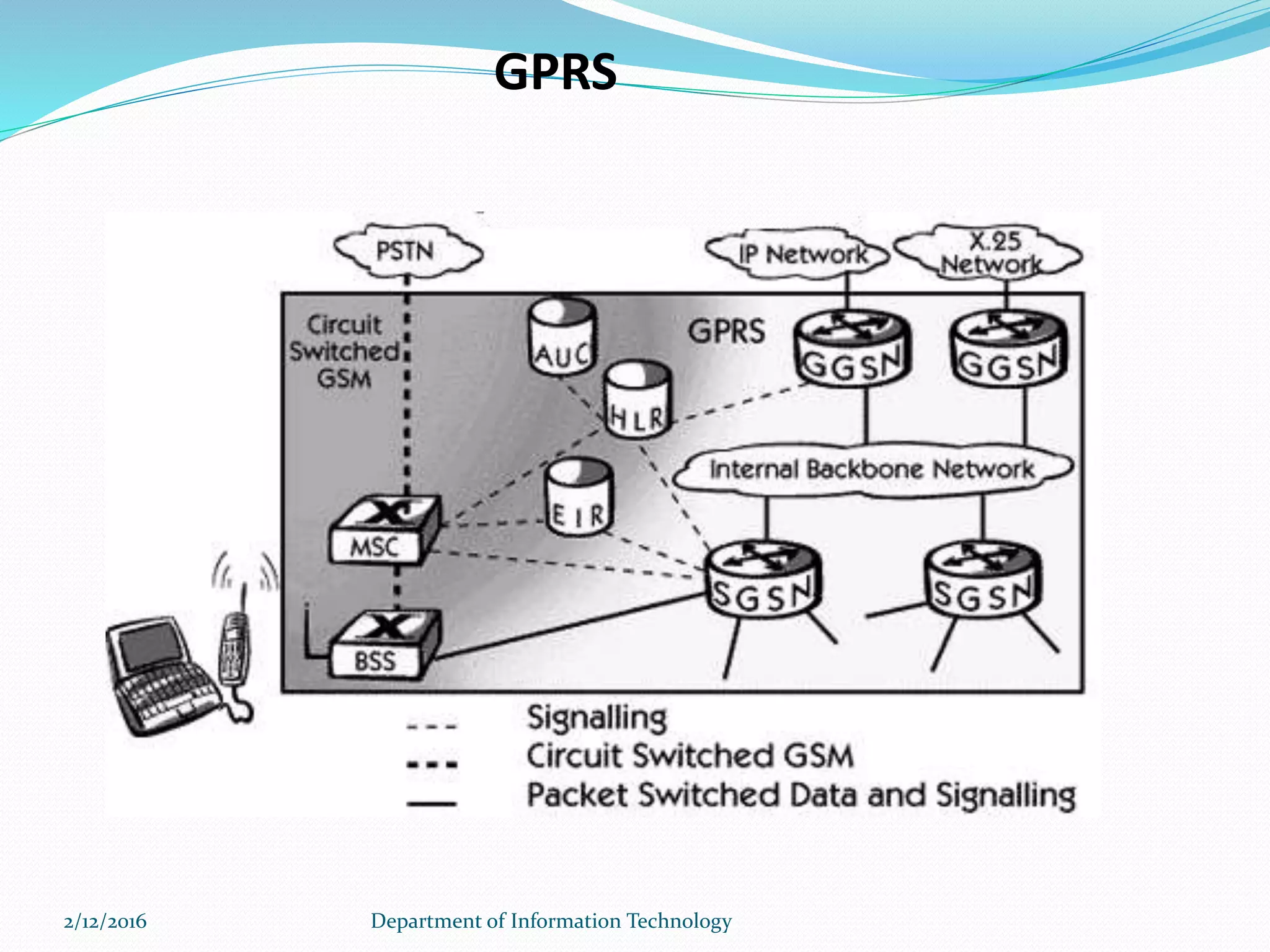 2/12/2016 Department of Information Technology
GPRS
 