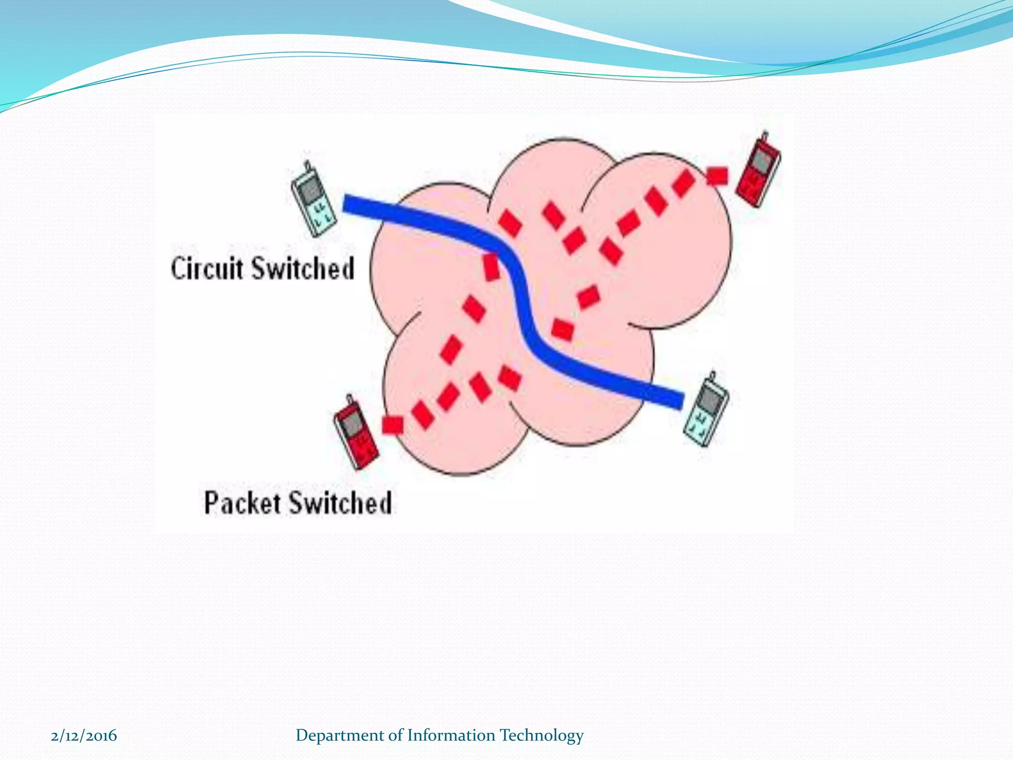 2/12/2016 Department of Information Technology
 