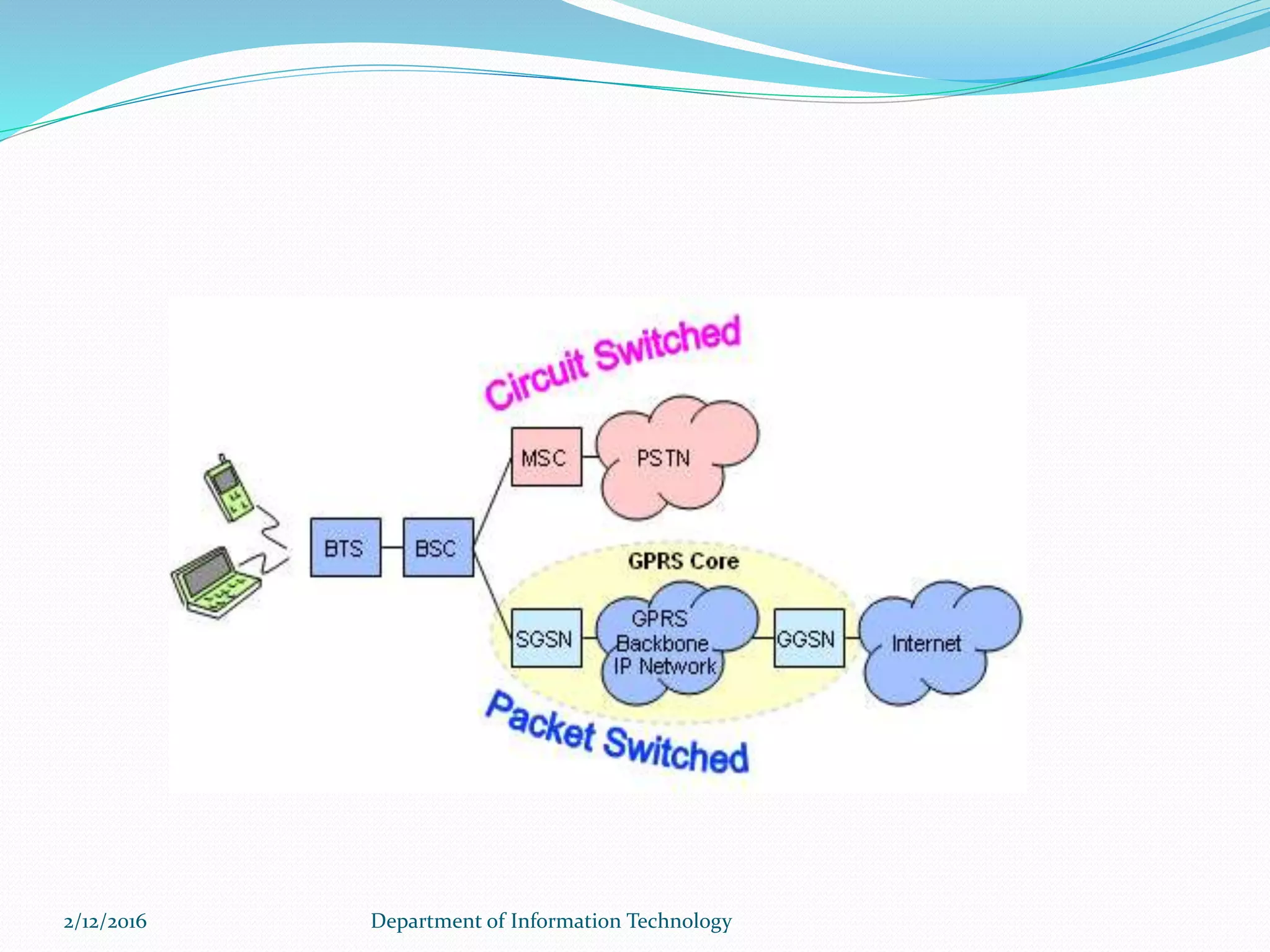2/12/2016 Department of Information Technology
 