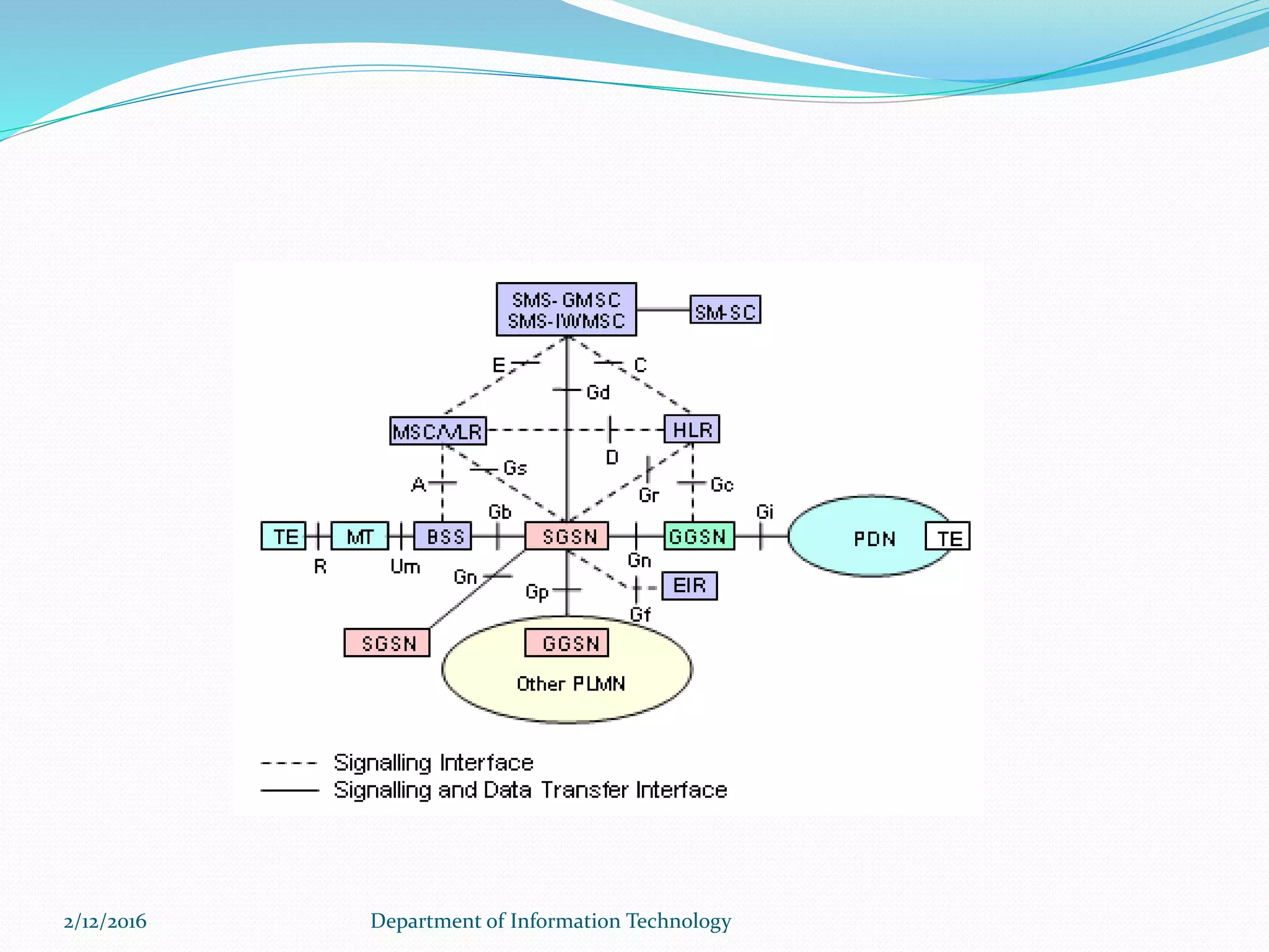 2/12/2016 Department of Information Technology
 