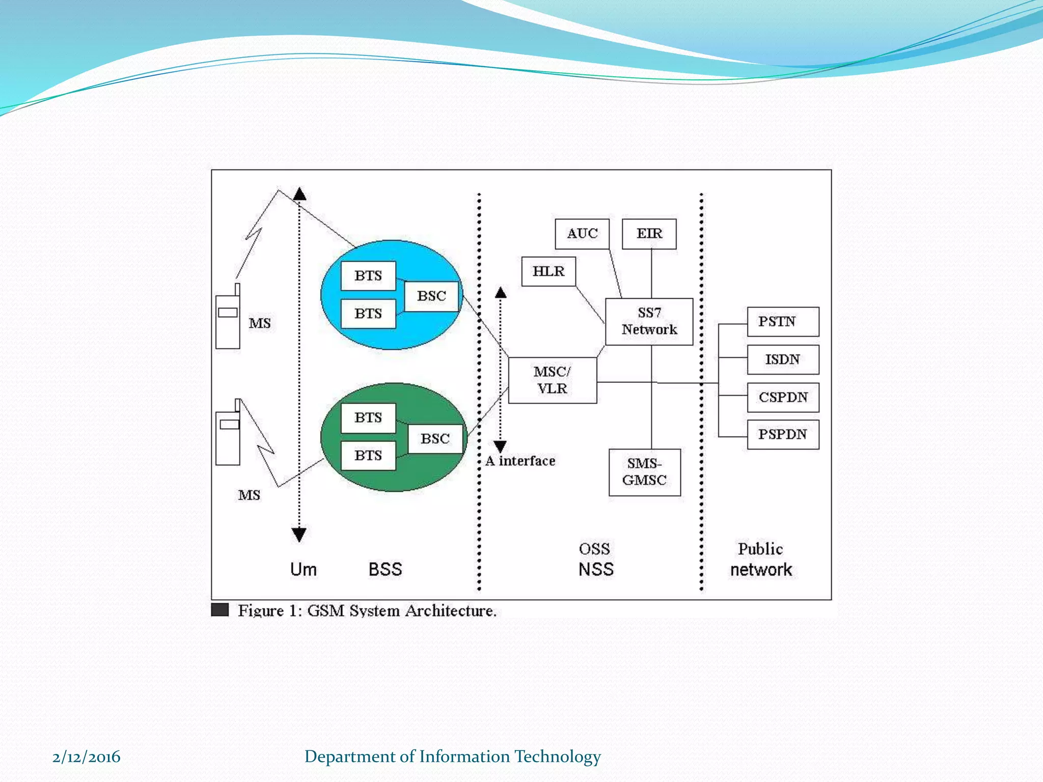 2/12/2016 Department of Information Technology
 