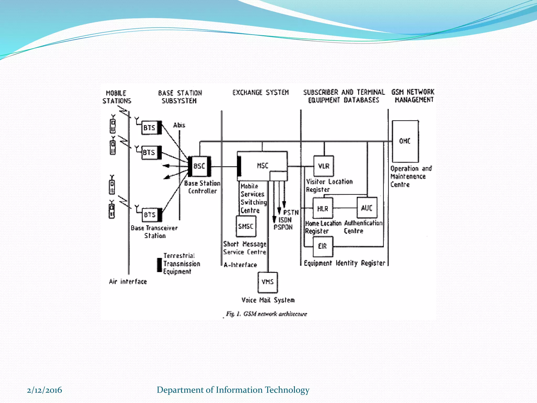 2/12/2016 Department of Information Technology
 