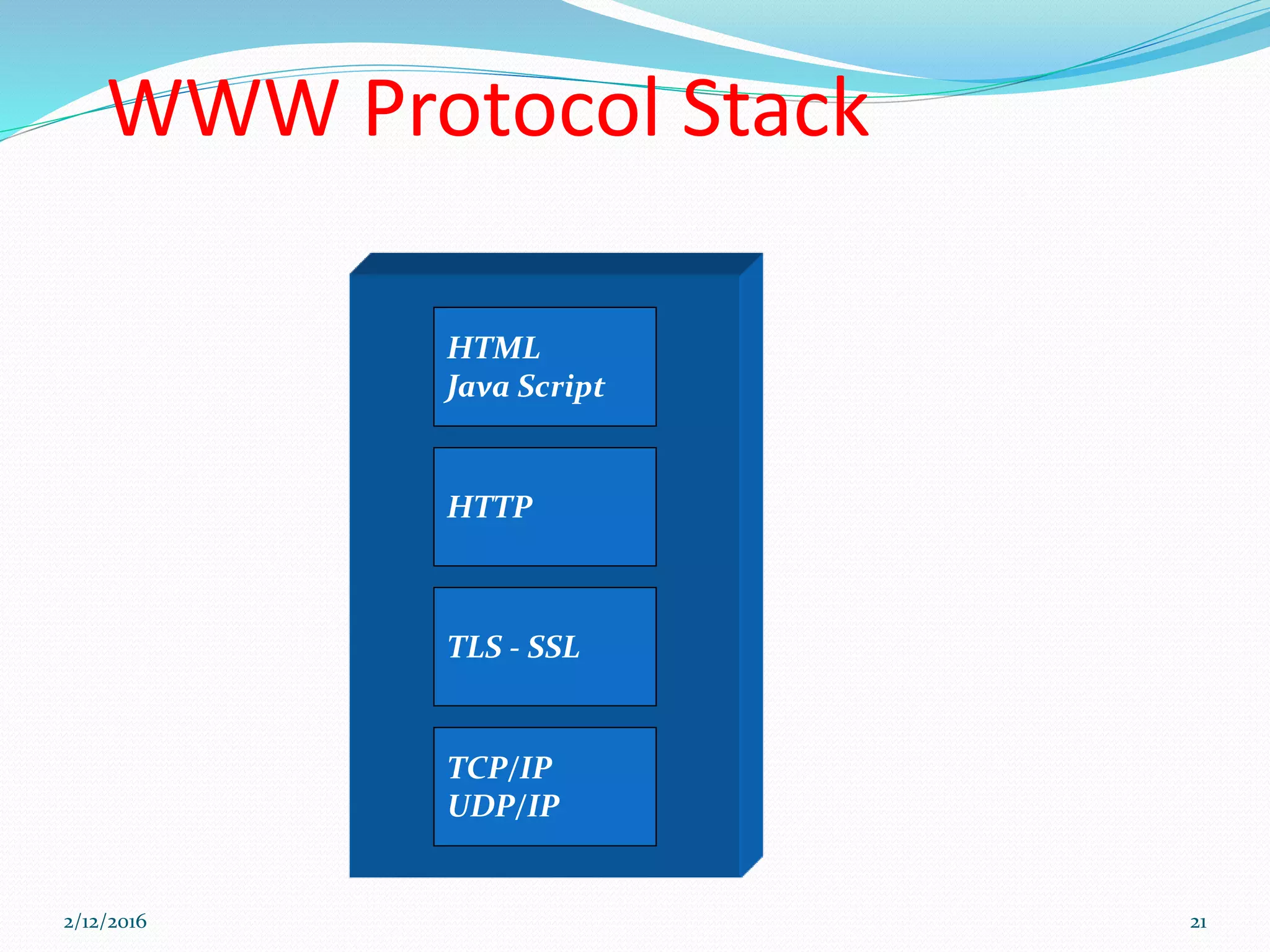 WWW Protocol Stack
TCP/IP
UDP/IP
TLS - SSL
HTTP
HTML
Java Script
2/12/2016 21
 