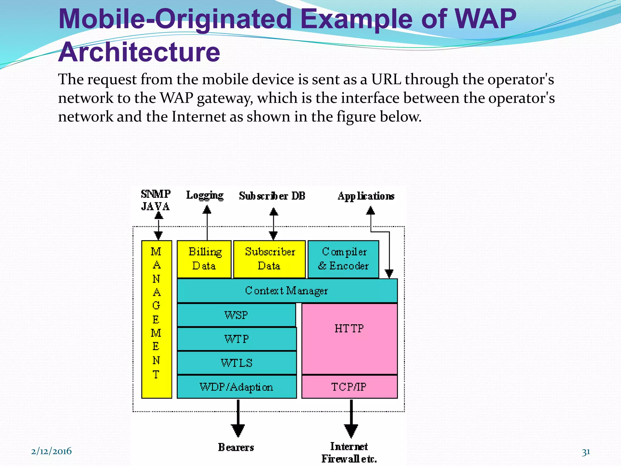 Mobile-Originated Example of WAP
Architecture
The request from the mobile device is sent as a URL through the operator's
network to the WAP gateway, which is the interface between the operator's
network and the Internet as shown in the figure below.
2/12/2016 31
 