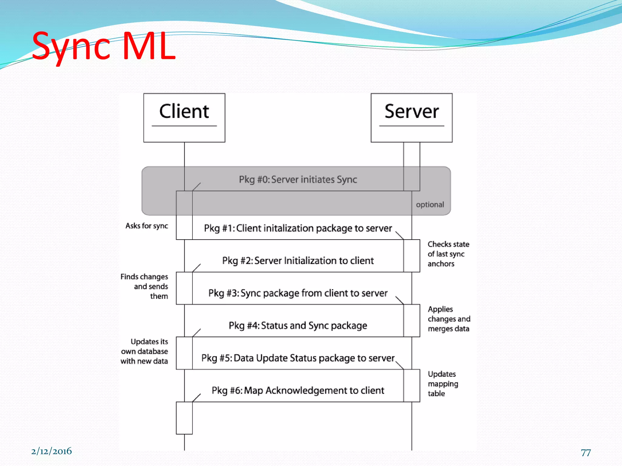 Sync ML
2/12/2016 77
 