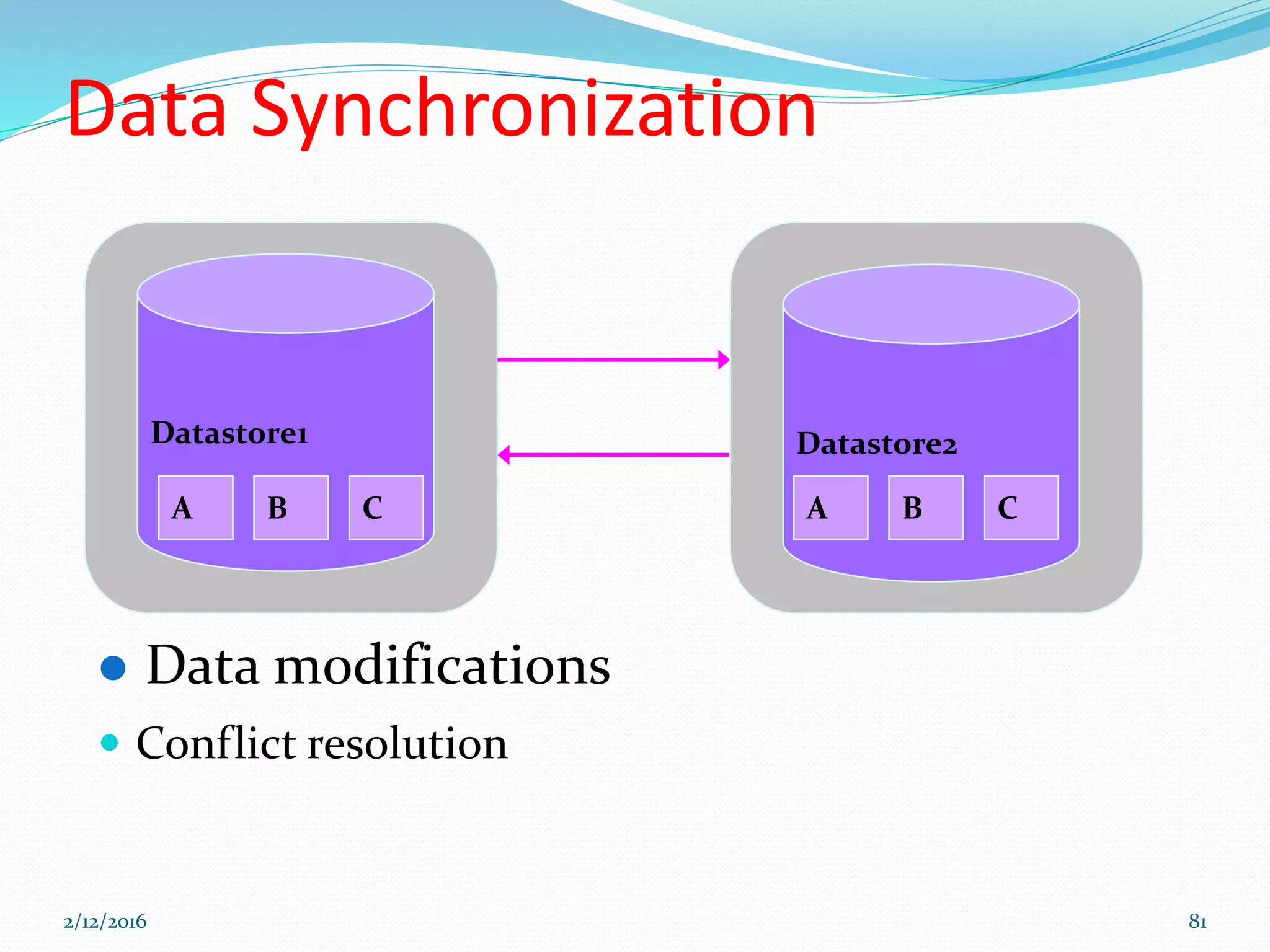 Data Synchronization
 Conflict resolution
Datastore1
 Data modifications
Datastore2
A CB C A BA CB
2/12/2016 81
 