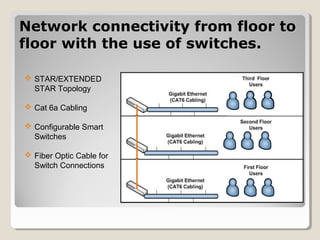 Network connectivity from floor to
floor with the use of switches.

 STAR/EXTENDED
  STAR Topology

 Cat 6a Cabling

 Configurable Smart
  Switches

 Fiber Optic Cable for
  Switch Connections
 