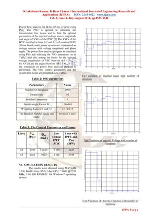 D.Lakshman Kumar, K.Ram Charan / International Journal of Engineering Research and
               Applications (IJERA) ISSN: 2248-9622 www.ijera.com
                     Vol. 2, Issue 4, July-August 2012, pp.1535-1540

Power flow analysis for IEEE-30 bus system Using
PSo: The PSO is applied to minimize the
transmission line losses and to find the optimal
parameters of the injected voltage source magnitude
and angle of VSCs of the IPFC [6].The VSCs of the
IPFC installed in lines 1-2 and 1-3 of standard IEEE
30-bus bench mark power system are represented as
voltage sources with voltage magnitude and phase
angle. The power flow analysis program is simulated
using PSo and selecting the PSO parameters as in
Table2.And also setting the limits for the injected
voltage magnitudes of VSC between 0.0 < Vinj <
0.15(P.U) and the angles between -Π/2 < Θinj < Π/2,
the simulation on power flow analysis program is
performed. The VSC control parameters and the
system line losses are presented as in Table3.
                                                        Fig7.Variation of injected angle with number of
              Table 2: PSO parameters                   iterations

           Parameters                       Value
        Number Of Iterations                1000
            Swarm Size                       50
        Problem Dimension                     4
       Inertia weight Factor W             .9to 0.4
  Weighting Factor C1 and C2               C1=C2=2
 The Random Number rand1 and          Between 0 and 1
            rand2


 Table 3: The Control Parameters and Losses

Lines       Vinj      Ɵinj        Loss      Loss with
           (P.U)     (Rad.)      without    IPFC and
                                  IPFC         PSo       Fig8.Variation of injected Voltage with number of
                                 (MW)         (MW)                            Iterations

 1-2       .1293     1.2630       5.179        .0655
 1-3       .1266      .9823       3.116        .3598


VI. SIMULATION RESULTS
          The results were obtained using MATLAB
7.9.0, Intel® Core (TM) 2 duo CPU, T6600 @ 2.20
GHz, 3.46 GB RAM&32 Bit Windows7 operating
system.




                                                        Fig9.Variation of Objective function with number of
                                                                             iterations

                                                                                           1539 | P a g e
 