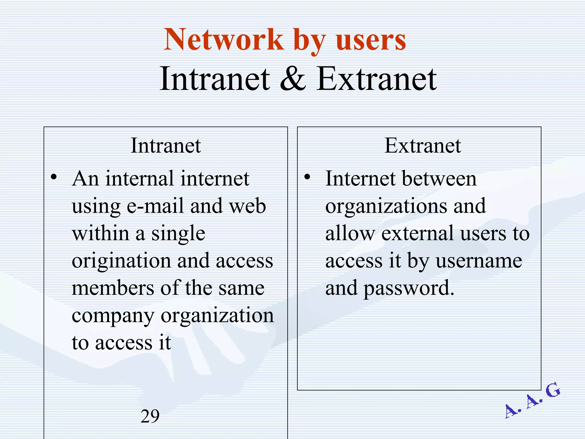 29
Intranet & Extranet
Intranet
• An internal internet
using e-mail and web
within a single
origination and access
members of the same
company organization
to access it
Extranet
• Internet between
organizations and
allow external users to
access it by username
and password.
Network by users
 