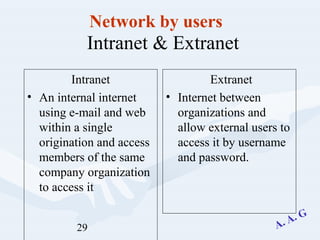 29
Intranet & Extranet
Intranet
• An internal internet
using e-mail and web
within a single
origination and access
members of the same
company organization
to access it
Extranet
• Internet between
organizations and
allow external users to
access it by username
and password.
Network by users
 