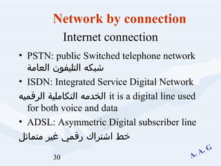 30
Internet connection
• PSTN: public Switched telephone network
‫العامة‬ ‫التليفون‬ ‫شبكه‬
• ISDN: Integrated Service Digital Network
‫الرقميه‬ ‫التكاملية‬ ‫الخدمه‬ it is a digital line used
for both voice and data
• ADSL: Asymmetric Digital subscriber line
‫متماثل‬ ‫غير‬ ‫رقمي‬ ‫اشتراك‬ ‫خط‬
Network by connection
 