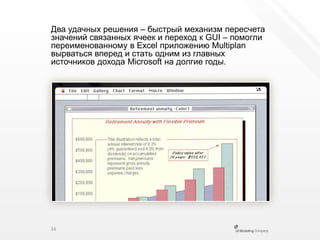 Два удачных решения – быстрый механизм пересчета значений связанных ячеек и переход к GUI– помогли переименованному в Excel приложению Multiplan вырваться вперед и стать одним из главных источников дохода Microsoft на долгие годы.34