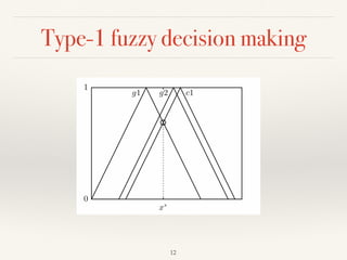 12
x∗
0
1
g1 g2 c1
Type-1 fuzzy decision making
 