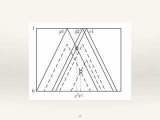 17
x∗x∗
0
1
g1 g2 c1
 