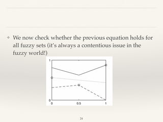 24
❖ We now check whether the previous equation holds for
all fuzzy sets (it’s always a contentious issue in the
fuzzy world!)
0 0.5 1
0
1
 