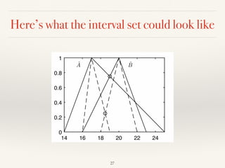 Here’s what the interval set could look like
27
14 16 18 20 22 24
0
0.2
0.4
0.6
0.8
1
˜A ˜B
 