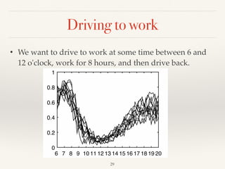 Driving to work
29
• We want to drive to work at some time between 6 and
12 o'clock, work for 8 hours, and then drive back.
6 7 8 9 10 11 12 13 14 15 16 17 18 19 20
0
0.2
0.4
0.6
0.8
1
 
