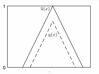 0
1
u(x)
u(x)
5
 