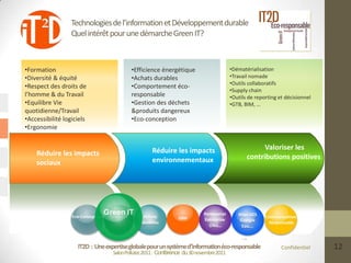Technologies de l’information et Développement durable
                  Quel intérêt pour une démarche Green IT?



•Formation                                •Efficience énergétique                      •Dématérialisation
•Diversité & équité                       •Achats durables                             •Travail nomade
                                                                                       •Outils collaboratifs
•Respect des droits de                    •Comportement éco-
                                                                                       •Supply chain
l’homme & du Travail                      responsable                                  •Outils de reporting et décisionnel
•Equilibre Vie                            •Gestion des déchets                         •GTB, BIM, …
quotidienne/Travail                       &produits dangereux
•Accessibilité logiciels                  •Eco-conception
•Ergonomie
•…

                                                   Réduire les impacts                              Valoriser les
    Réduire les impacts                                                                       contributions positives
    sociaux                                        environnementaux




                    IT2D : Une expertise globale pour un système d’information éco-responsable               Confidentiel    12
                                  Salon Pollutec2011 : Conférence du 30 novembre2011
 