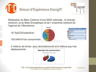 Retour d’Expérience EnergIT

Réalisation du Bilan Carbone d’une SSDI nationale , le Groupe
AceCom, et du Bilan Energétique et de l ’empreinte carbone de
l’agence de Villeurbanne.


  16 TeqCO2/salarié/an

  155 kWh/m²/an consommés

  4 millions de km/an pour domicile/travail et 6 millions pour les
  déplacements




            IT2D : Une expertise globale pour un système d’information éco-responsable   Confidentiel
                          Salon Pollutec2011 : Conférence du 30 novembre2011
 